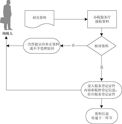 说明: 1-1-1